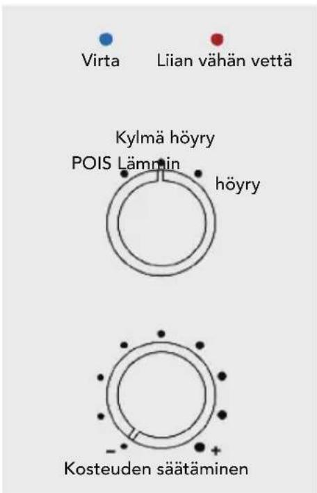 Virta Liian vähän vettä Kylmä höyry POIS Lämmin höyry Kosteuden säätäminen