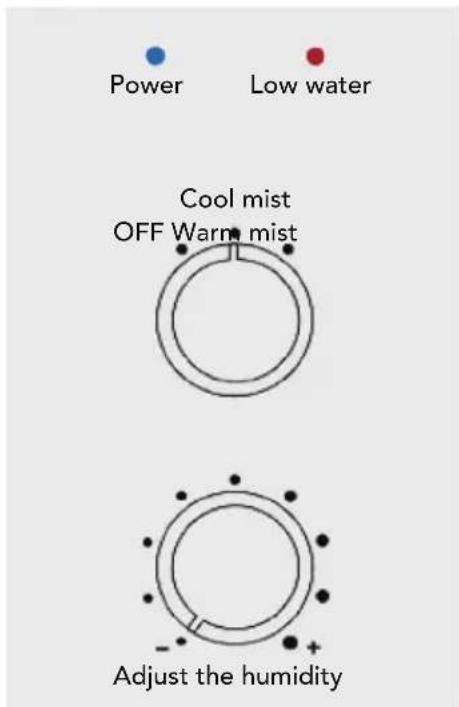 Power Low water Cool mist OFF Warm mist Adjust the humidity
