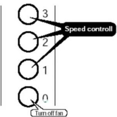 WILFA WFS-16X - HOW TO USEHOW TO USE - 1