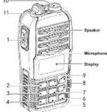 Speaker Microphone Display 1 2 3 4 5 6 7 8 9