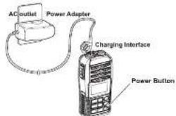 AC outlet Power Adapter Charging Interface Power Button