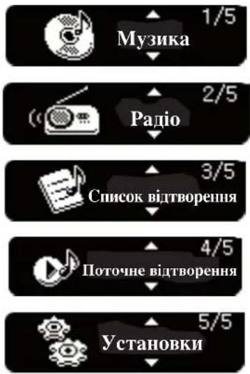 Музика 1/5 Радіо 2/5 Список відтворення 3/5 Поточне відтворення 4/5 Установки 5/5