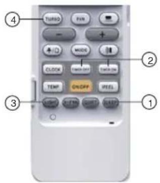④ TURNO FAN - + +/- MODE ② CLOCK ONION ONION TEMP ONION SPEED ③ LIGHT ONION QUINTY SLIPP ①