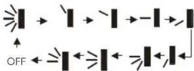OFF
