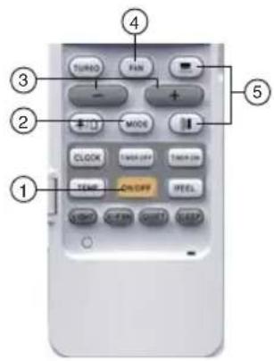 ① ② ③ ④ TURBO FUN + - MODE CLOCK TIME OFF TIME ON SEND ON/OFF PEEL VIEW AUTO QUIT KEEP ⑤