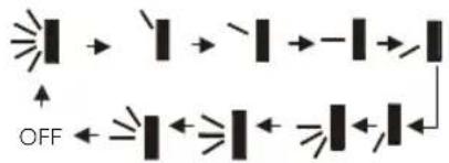 OFF