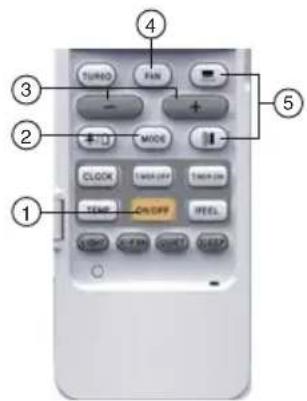 ① ② ③ ④ TURBO PAN - + MODE CLOCK TIME OFF TIME ON SEND ON/OFF SPEED ON/OFF QUICK QUICK ⑤