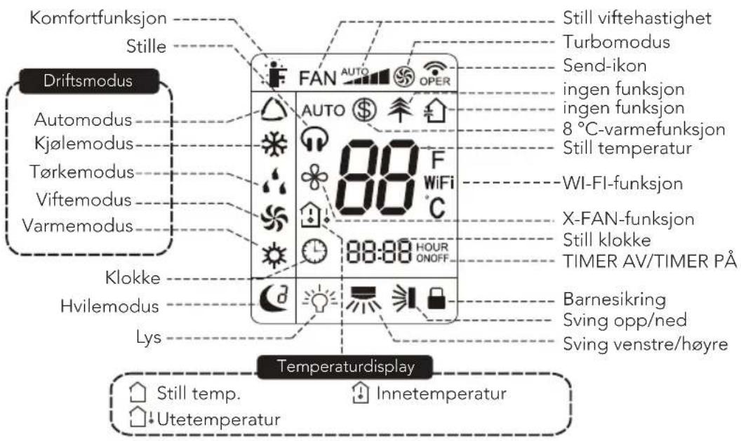 Panel AUX-knapp