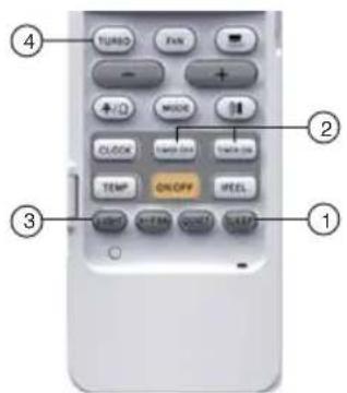 TURNO FIN + - +/-Q MODE CLOCK ON/OFF ON/OFF TEMP ON/OFF HEEL LIGHT AUTO QUICK SLEEP ① ② ③ ④