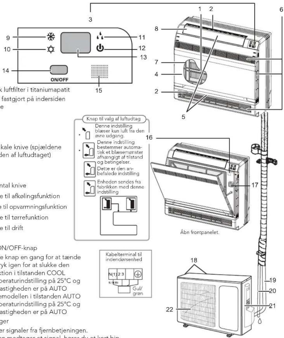 WILFA Trysil Floor Comfort - PRODUKTOVERSIGT – INDEND∅RS OG UDEND∅RS ENHED - 1