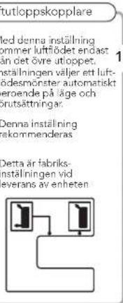 tutloppskopplare ed denna inställning ommer luftlödet endast än det övre utlopet. inställningen väljer ett luft- ödesmönster automatiskt eroende på läge och sutsättningar. Denna inställning ekommenderas Detta är fabriks- inställningen vid everans av enheten