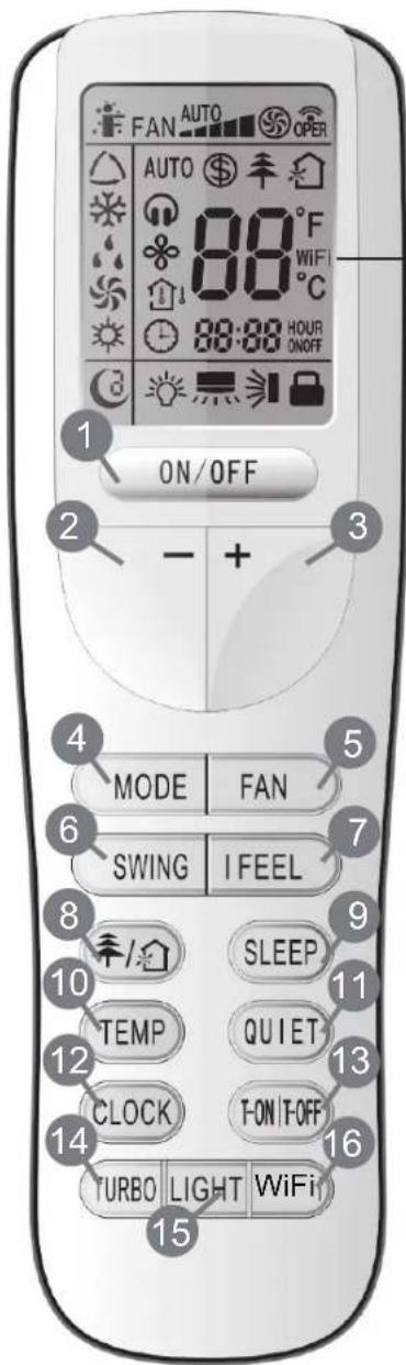 FAN AUTO OPER AUTO 88°F WIFI 88°C HOUR ONOFF ON/OFF - + MODE FAN SWING I FEEL SLEEP TEMP QUIET CLOCK T-ON/T-OFF TURBO LIGHT WiFi 15