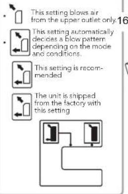 This setting blows air from the upper outlet only.16 This setting automatically decies a blow pattern depending on the mode and conditions. This setting is recom- mended The unit is shipped from the factory with this setting