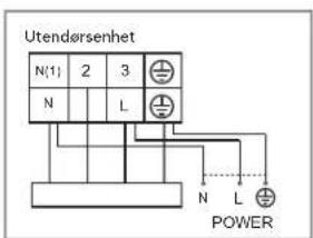 Utendørsenhet N(1) 2 3 N L N L POWER