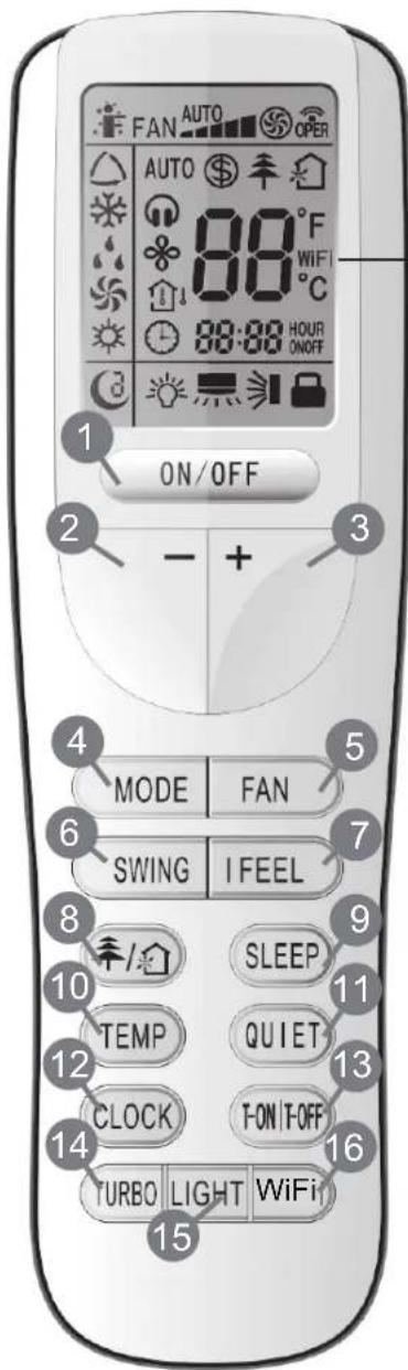 FAN AUTO OPER AUTO $ + 88°F WIFI °C 88:88 HOUR ONOFF ON/OFF - + MODE FAN SWING I FEEL SLEEP TEMP QUIET CLOCK T-ON T-OFF TURBO LIGHT WiFi 15