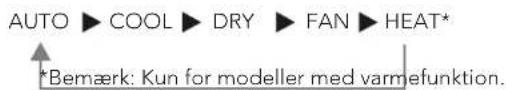 AUTO ▶ COOL ▶ DRY ▶ FAN ▶ HEAT* *Bemærk: Kun for modeller med varmefunktion.