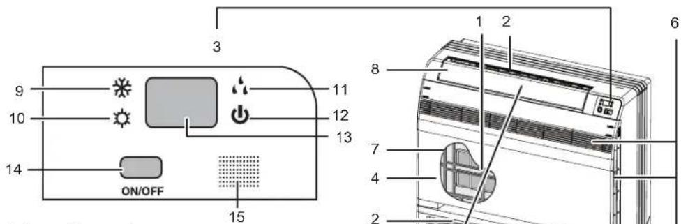 9 10 14 ON/OFF 3 11 12 13 15 1 2 6 8 7 4 2