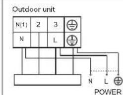 Outdoor unit N(1) 2 3 N L N L POWER