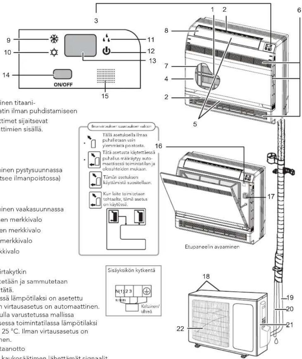 WILFA Trysil Floor Comfort - YLEISKATSAUS – SISÄ- JA ULKOYKSIKKÖ - 1