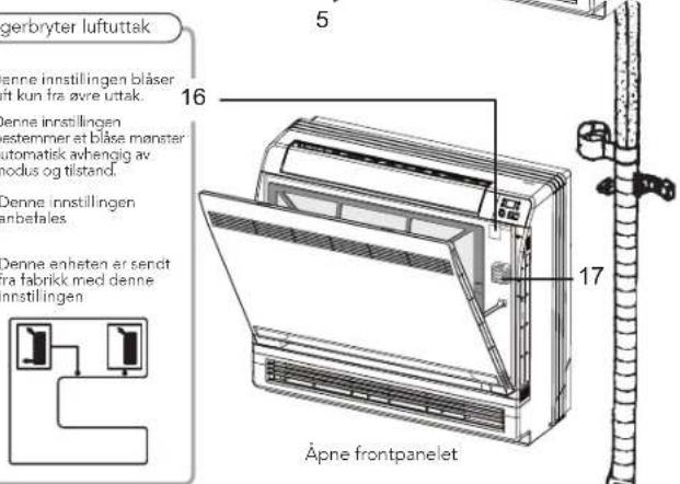 gerbryter luftuttak Denne innstillingen blåser kt kun fra øvre uttak. Denne innstillingen restemmer et blåse mønster automatisk avhengig av nodus og tilstand. Denne innstillingen unbefaies. Denne enheten ør sendt ra fabrikk med denne innstillingen 16 17 Åpne frontpanelet