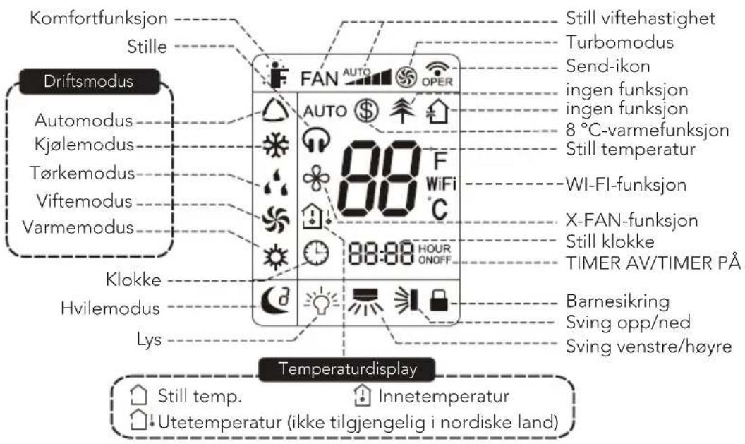 Illustration showing four steps of hair cleaning or fabricing a car air conditioner, with arrows indicating direction and movement.