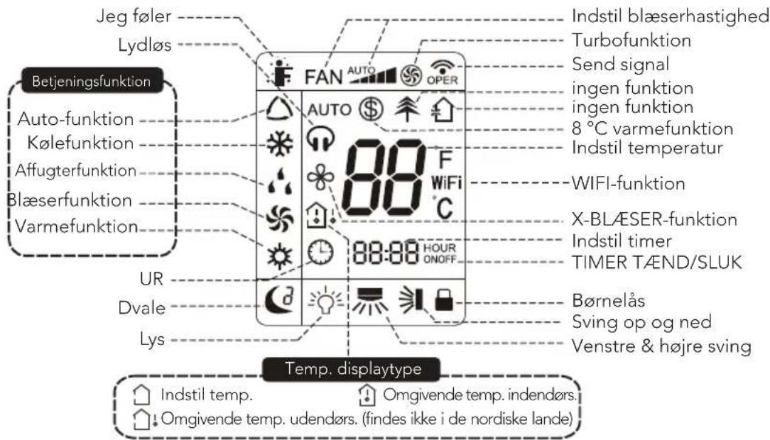 Diagram illustrating the process of removing a fan into an air conditioner, showing step-by-step states of cooling and cleaning.
