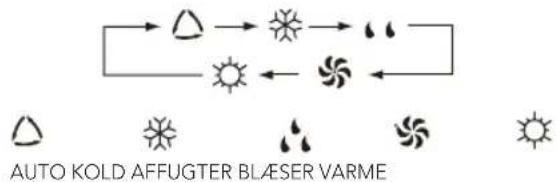 AUTO KOLD AFFUGTER BLÆSER VARME