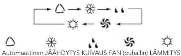 WILFA Narvik 35 - ②/⑥ FAN-puhallinpainike - 2