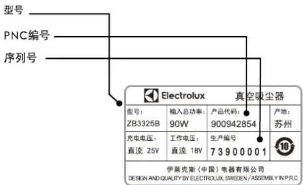 型号 PNC编号 序列号 Electrolux 真空吸尘器 型号: ZB3325B 输入总功率: 90W 产品代码: 900942854 产地: 苏州 充电电压: 直流 25V 工作电压: 直流 18V 生产编号 73900001 伊莱克斯(中国)电器有限公司 DESIGN AND QUALITY BY ELECTROLUX, SWEDEN/ASSEMBLY IN P.R.C.