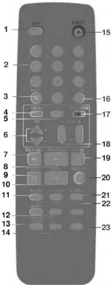 1 2 3 4 5 6 7 8 9 10 11 12 13 14 OH EJECT 15 MENU OK THI PROG PR - VOL + REW PLAYD-21 FT PSTELL STOP REC ITT SLEEP SYSTEM Q VIEW AUTO CLOCK DE COUNT VS 16 17 18 19 20 21 22 23