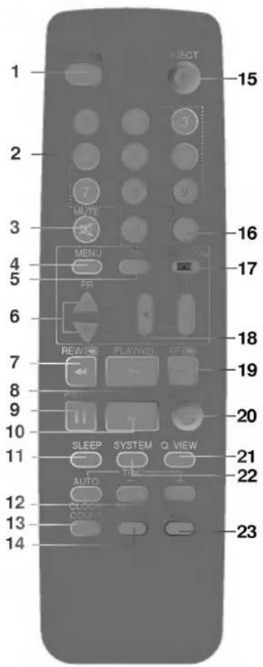 1 2 3 4 5 6 7 8 9 10 11 12 13 14 MUTTER SHEET 15 3 4 7 8 9 16 17 18 19 20 21 22 23 MENU FR PLAY(R) OFF(R) POT SLEEP SYSTEM Q VIEW AUTO CLOCK PUE COUP 23