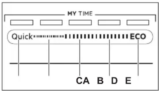 MY TIME Quick ECO CA B D E