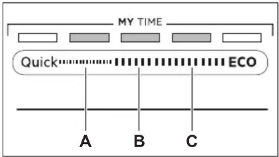 MY TIME Quick ECO A B C