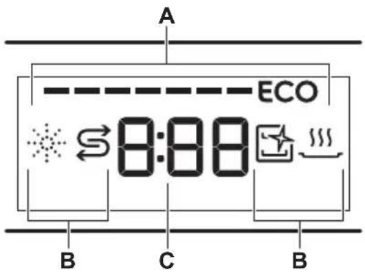 A ECO 8:88 B C B