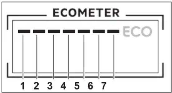 ECOMETER ECO 1 2 3 4 5 6 7