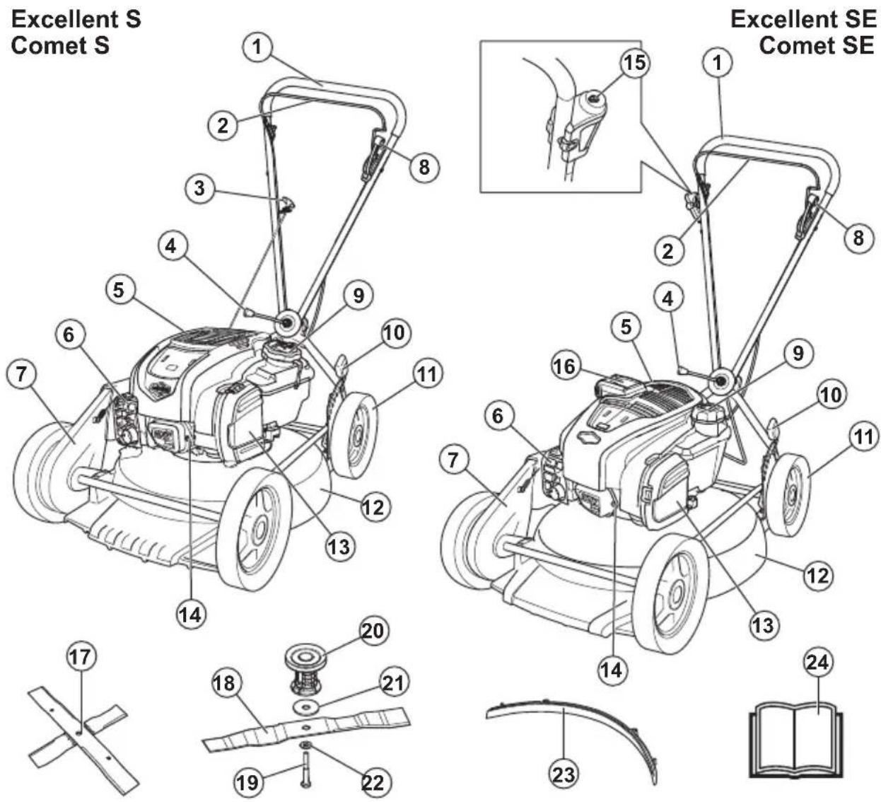 HUSQVARNA KLIPPO Comet S - Produktoversikt - 1