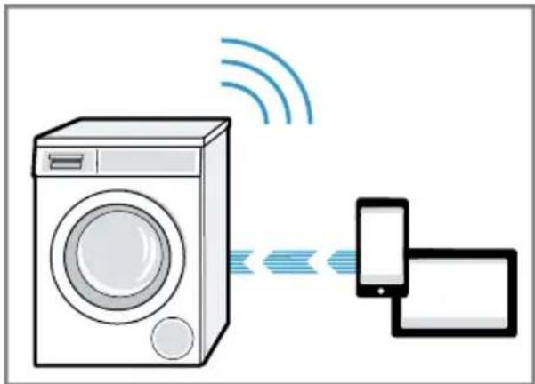 SIEMENS WM14PEHDN - Forbinde apparat med WLAN-hjemmenetværk (Wi-Fi) uden WPS-funktion - 2