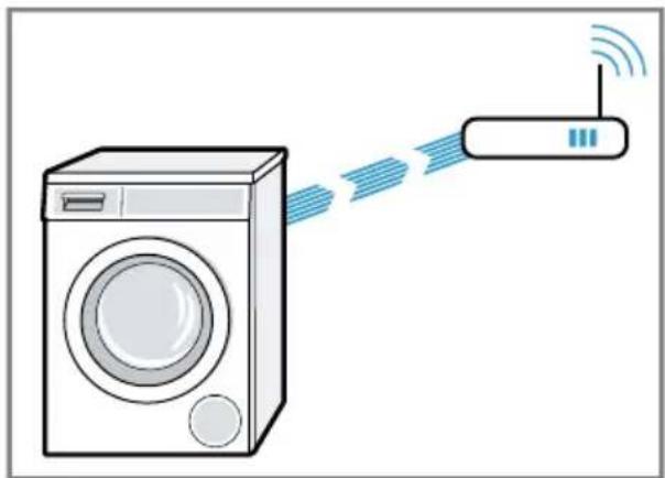 SIEMENS WM14PEHDN - Forbinde apparat med WLAN-hjemmenetværk (Wi-Fi) med WPS-funktion - 1