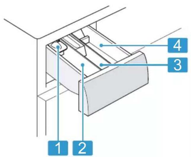 1 2 3 4