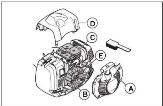 HUSQVARNA 545FX AutoTune - Rengöra kylsystemet och starchakarna - 1