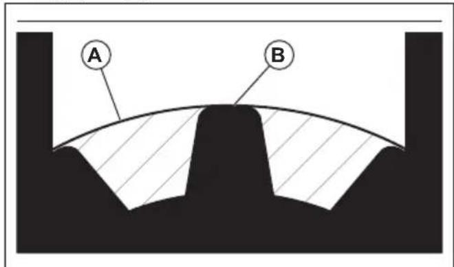 A B