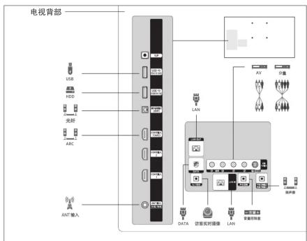 SAMSUNG HG75AJ690YJ - 查看连接面板 - 1