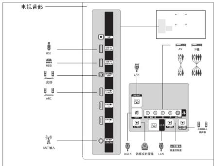 电视背部 USB HDD 光标 AIRC ANT 输入 LAN DATA 订客实时摄像 LAN AV 中端 网络连接 计算机