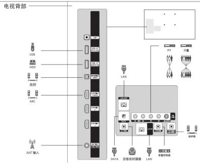 电视背部 USB AC HDD 光标 AEC ANT 输入 LAN DATA 内容实时摄像 LAN AV 分量 1.5688W 选中器