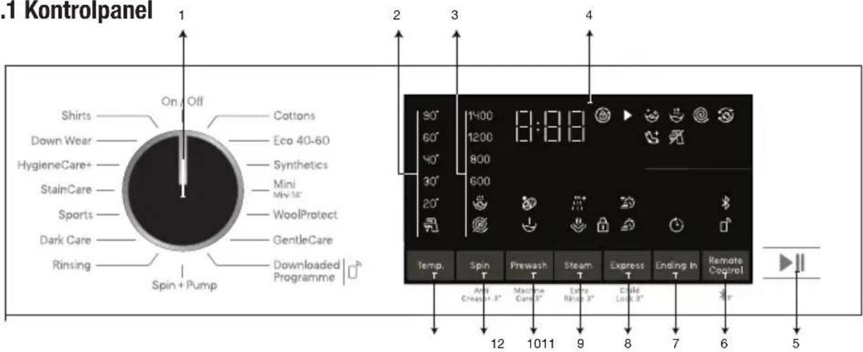 GRUNDIG GWP 5744 W - Betjening af produktet - 2