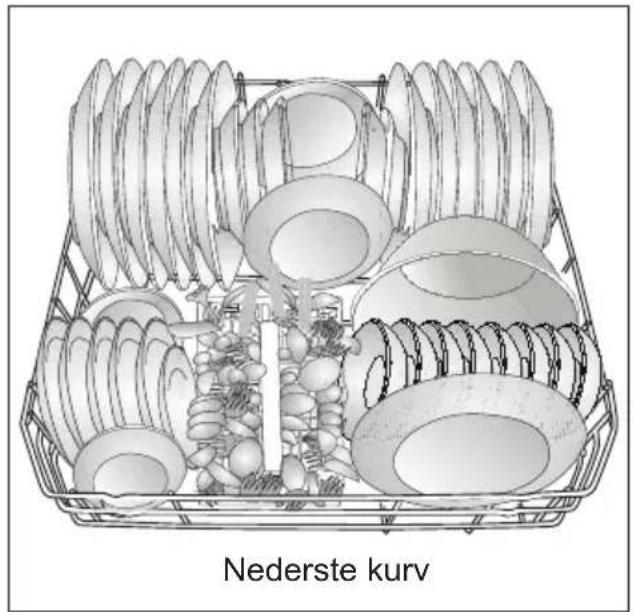 Nederste kurv