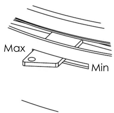 Max Min