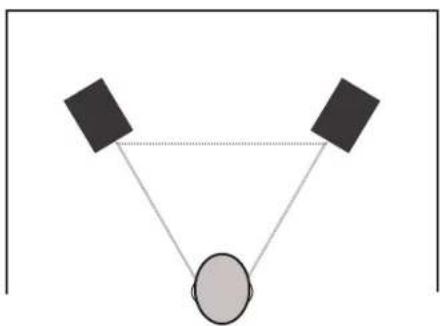 Wharfedale Denton 80 - Positioning Stereo Loudspeakers - 1