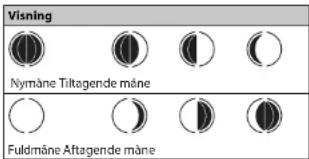 Krontaler 19-8707 - Månefasedisplay - 1