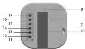 GlobalTronics SKL-W1B - Basisstationens bagside - 1
